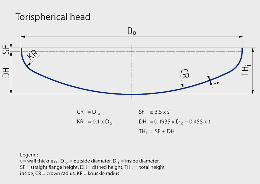 Torispherical-head.jpg